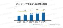 权威发布：2019上半年中国民宿行业发展研究报告