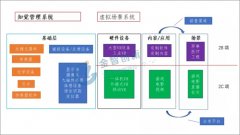 5G来临 资金回流 VR/AR产业能否借势腾飞？
