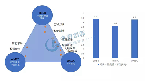 5G来临 资金回流 VR/AR产业能否借势腾飞？
