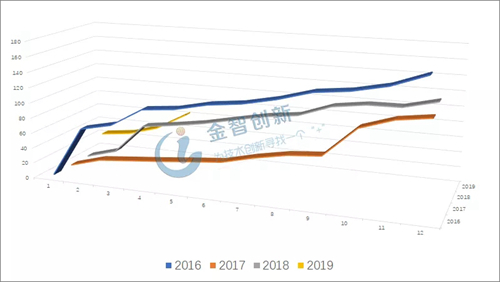 5G来临 资金回流 VR/AR产业能否借势腾飞？