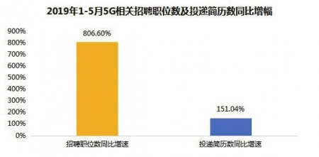 5G人才缺口大成都为中国互联网“第五极”