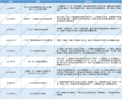 中国AI产业“十四五”展望：市场空间潜力巨大