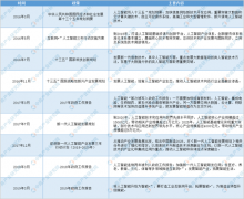 中国AI产业“十四五”展望：市场空间潜力巨大