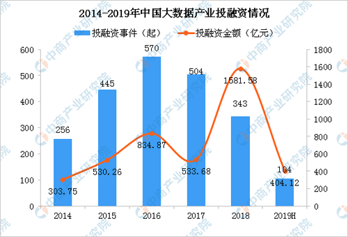大数据产业现状及发展趋势分析