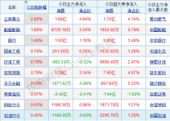 每日八张图纵览A股：大盘连续阴跌是什么信号？