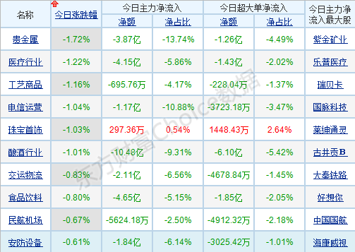每日八张图纵览A股：大盘连续阴跌是什么信号？