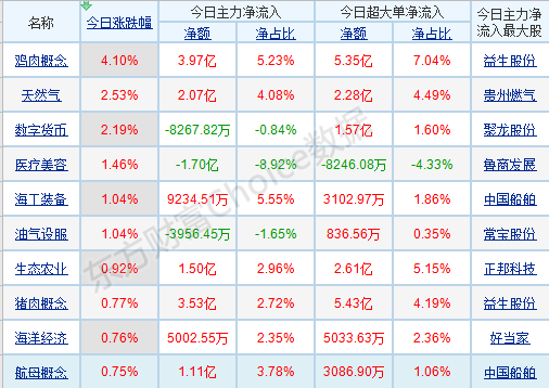 每日八张图纵览A股：大盘连续阴跌是什么信号？
