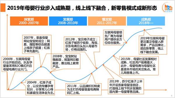 《2019中国互联网母婴市场研究报告》公示，酷骑