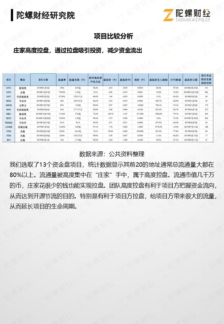 报告：“模式币”项目生命周期比较研究