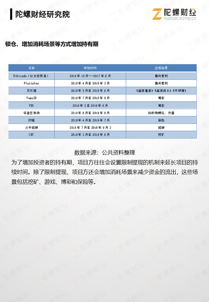 报告：“模式币”项目生命周期比较研究