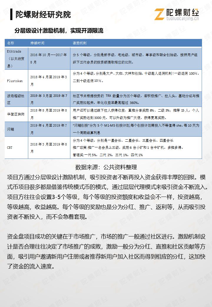 报告：“模式币”项目生命周期比较研究