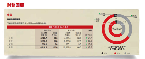 从在柏林引发抢购的马拉松竞速鞋，看安踏跑步战略