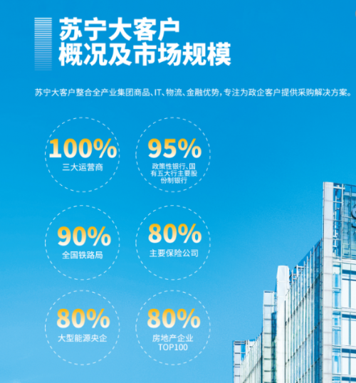 线上满意度第一！这份《企业采购行业研究报告