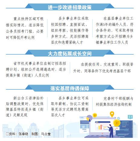 山东出台措施构筑人才向基层流动“强磁场”