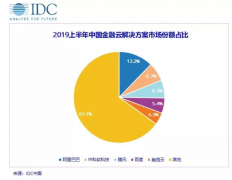 IDC最新报告：金融行业全面向云，阿里云位居第