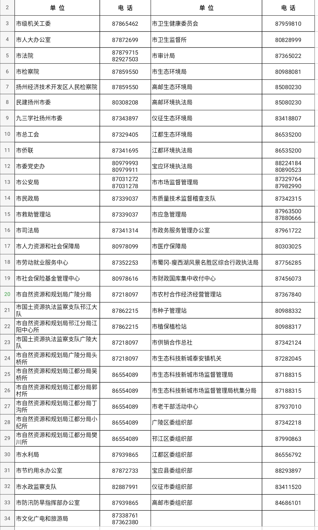 2020年江苏扬州市考试录用公务员和参公管理单位