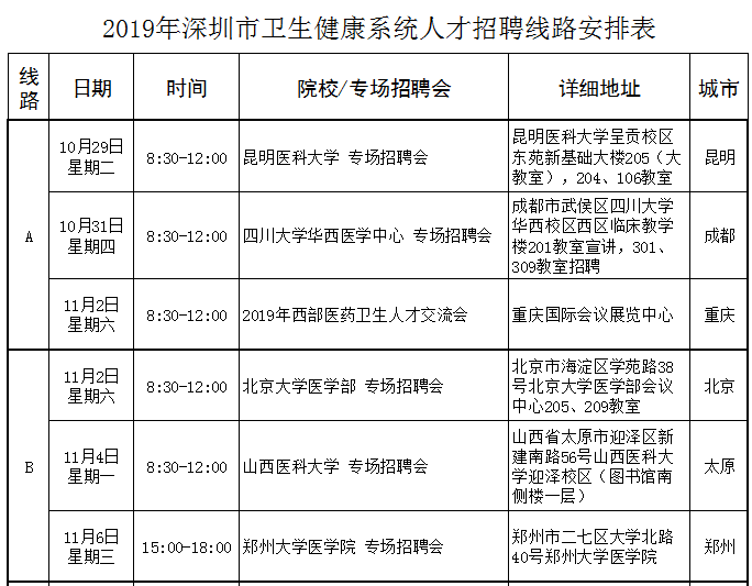 1673个岗位招聘5873名医学人才 深圳“史上最大规