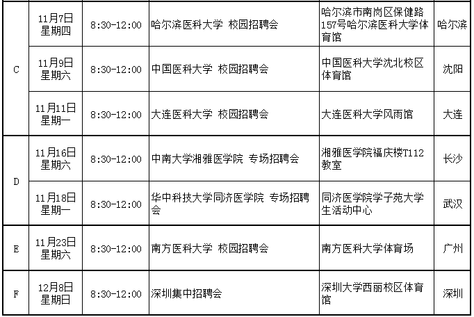 1673个岗位招聘5873名医学人才 深圳“史上最大规