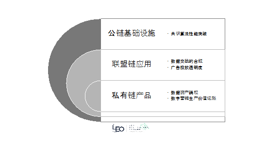 聚焦区块链与数字营销新模式，利欧股份多层次