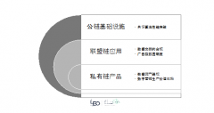 聚焦区块链与数字营销新模式，利欧股份多层次