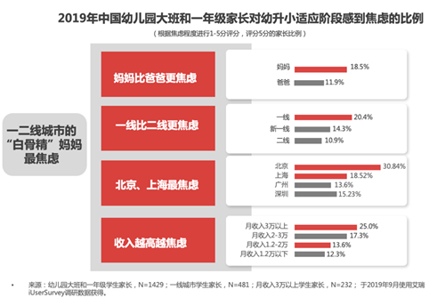 卓越巧问教育发布白皮书2.0 深度探究幼小衔接行