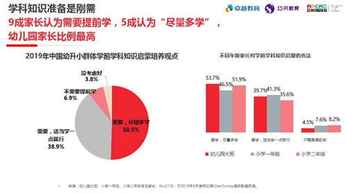 卓越巧问教育发布白皮书2.0 深度探究幼小衔接行