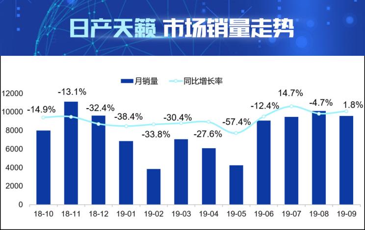 数据解读日产天籁产品竞争力