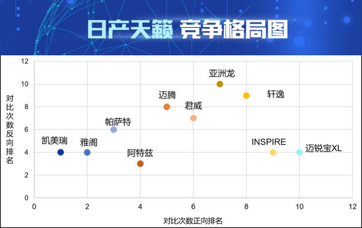 数据解读日产天籁产品竞争力