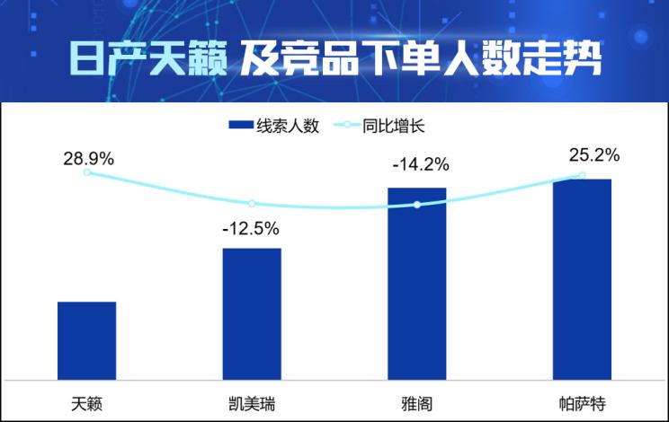 数据解读日产天籁产品竞争力