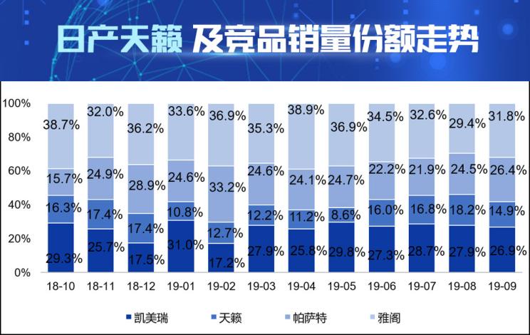 数据解读日产天籁产品竞争力