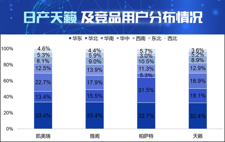 数据解读日产天籁产品竞争力