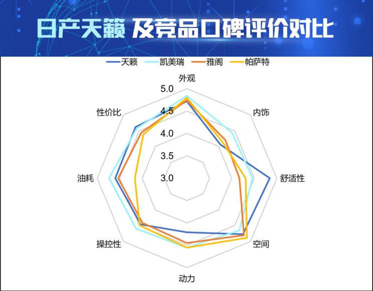 数据解读日产天籁产品竞争力