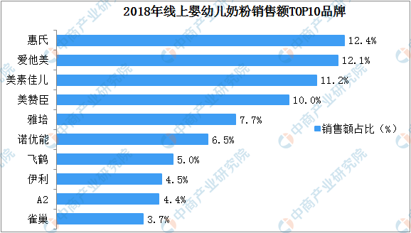 多款婴幼儿奶粉被指检测出致癌风险物质？2019年