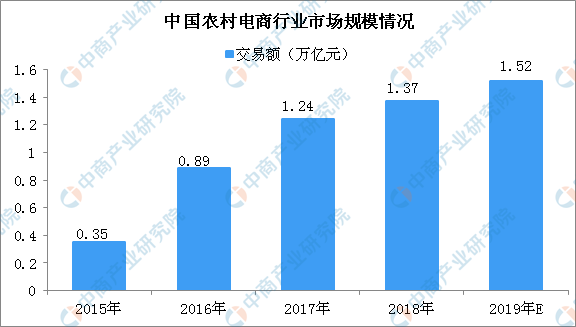 京东生鲜首个“超级省”落地山东 一文看懂我国