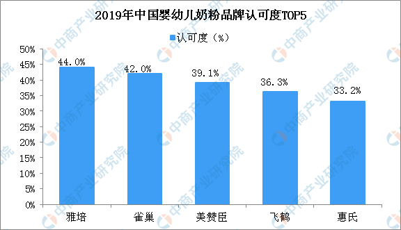 多款婴幼儿奶粉被指检测出致癌风险物质？2019年