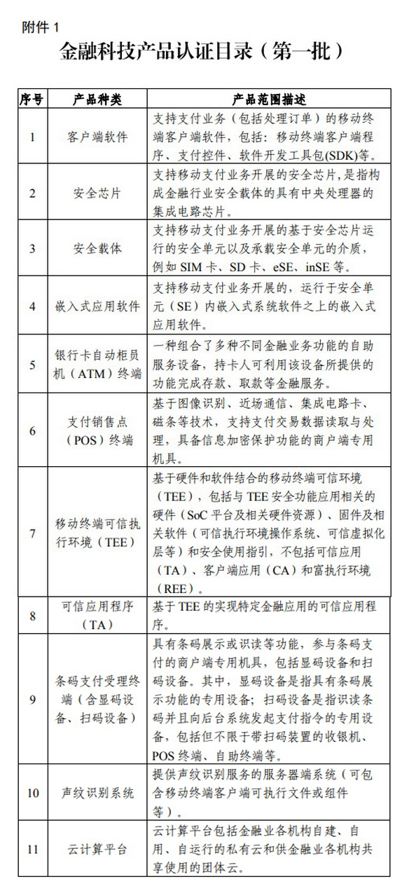 市场监管总局、央行发布《金融科技产品认证规