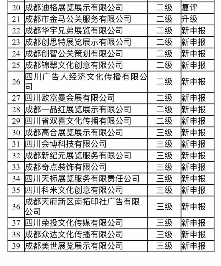 39家企业获得2019年成都市展览展示工程企业等级评定证书