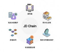 区块链自主创新受瞩目 京东数科以底层引擎开源