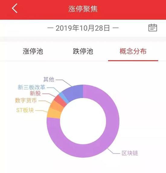 A股超百只概念股集体涨停