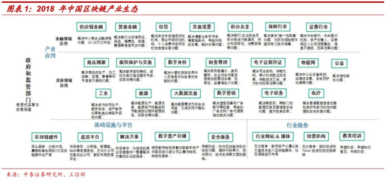 戴志锋：区块链技术在金融行业运用的评估