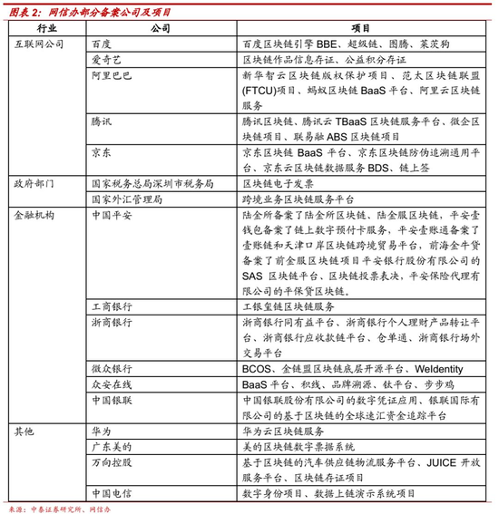戴志锋：区块链技术在金融行业运用的评估