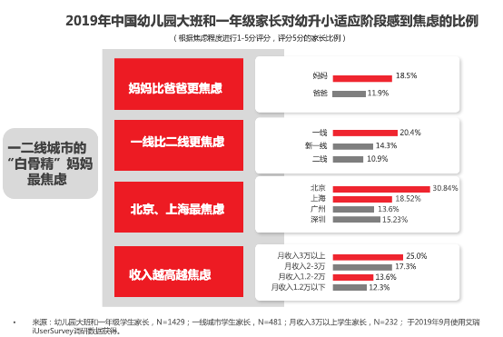卓越巧问教育发布幼小衔接白皮书2.0,深度探究幼