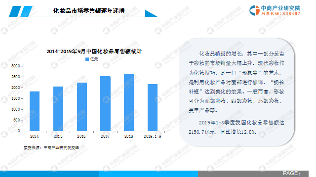 中商产业研究院：《2019年中国口红行业市场前景