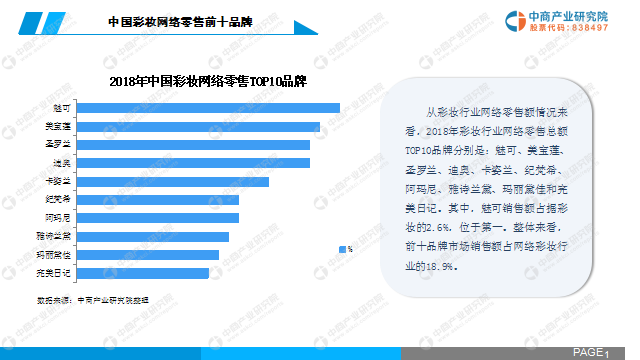 中商产业研究院：《2019年中国口红行业市场前景