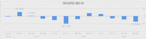 打印耗材市场下滑竞争加剧，上市公司三季报业