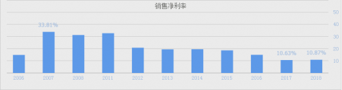 打印耗材市场下滑竞争加剧，上市公司三季报业