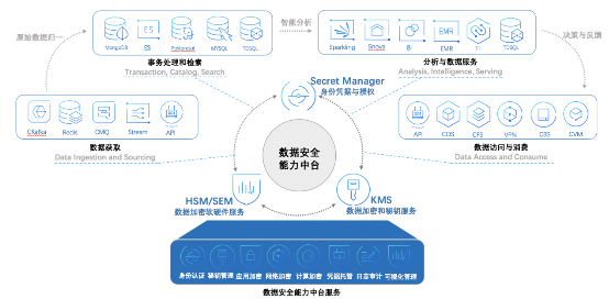 密码法正式发布，密码安全性评估成为焦点