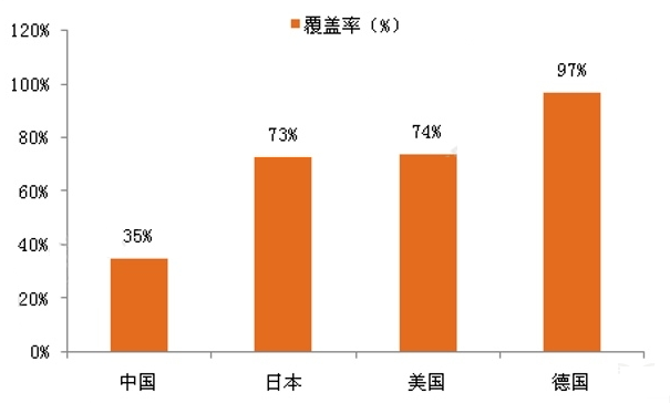 未来5年中国健康体检行业特征规模的分析