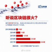 人民日报科普：划重点，区块链不等于比特币！