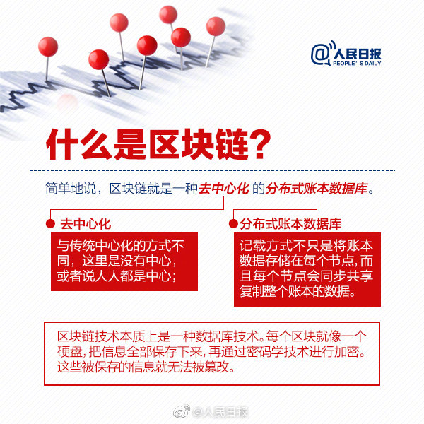 人民日报科普：划重点，区块链不等于比特币！